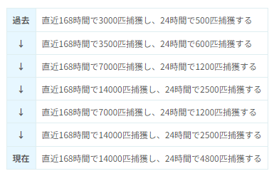 捕獲banについて