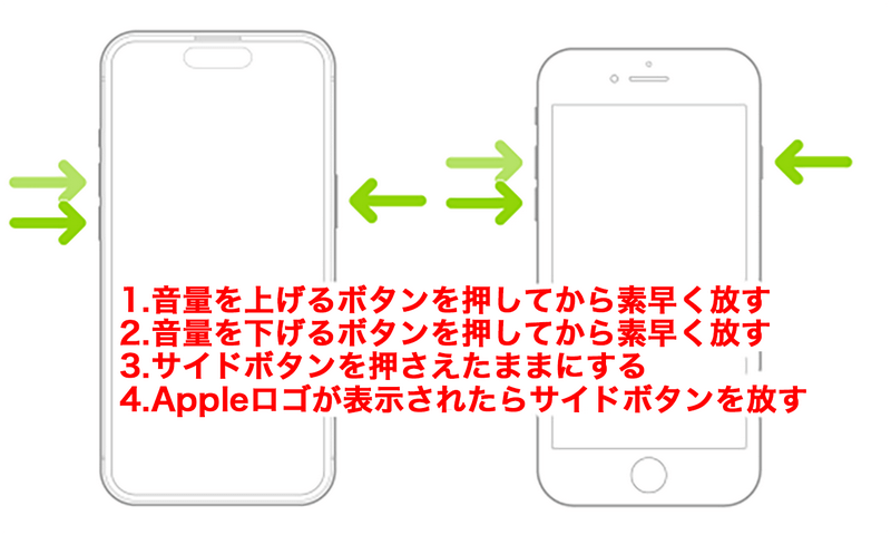 iPhone 強制再起動