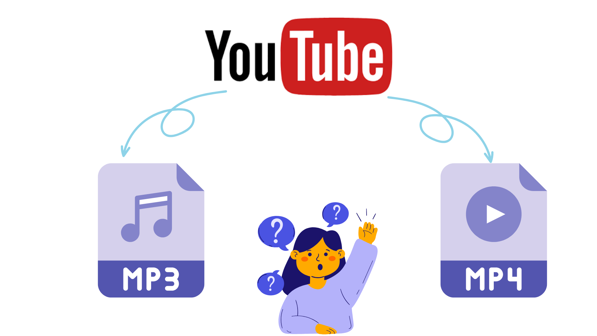 Youtube MP4 MP3 変換